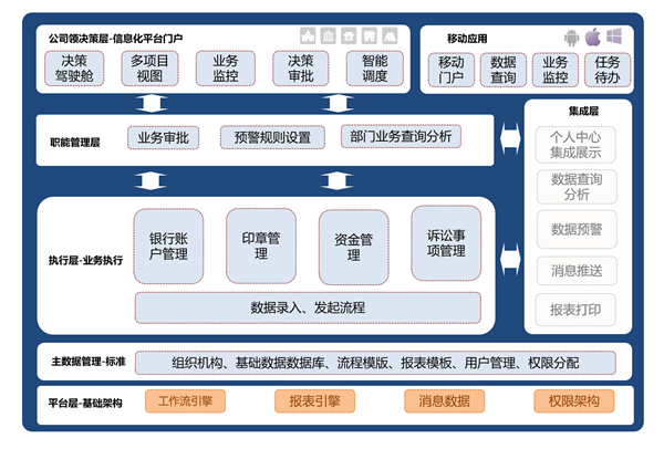 科技赋能资金管控 数字转型助推高质量发展