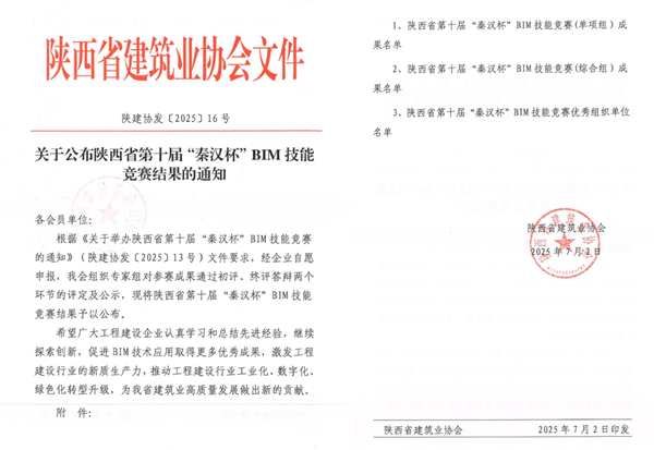 喜报！公司在第十届“秦汉杯”BIM技能竞赛斩获佳绩