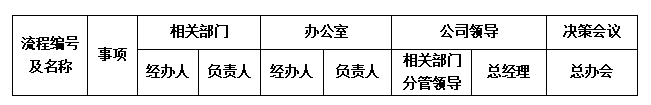 “流程”谁有权？.png